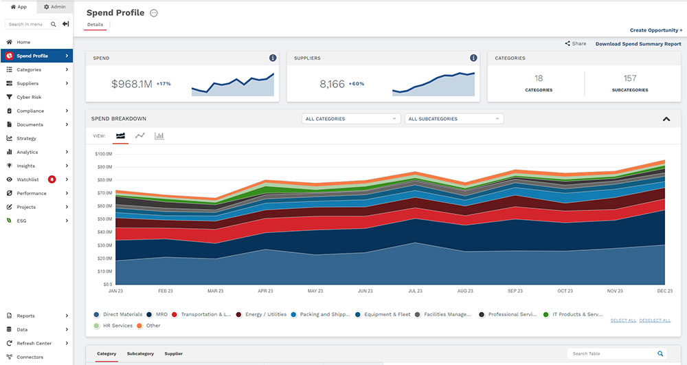 SpendHQ Spend Profile interface showing suppliers, categories and a monthly spend chart
