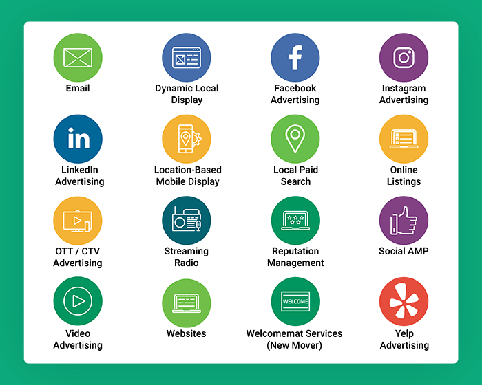 SproutLoud illustration showing sixteen local marketing channels and capabilities