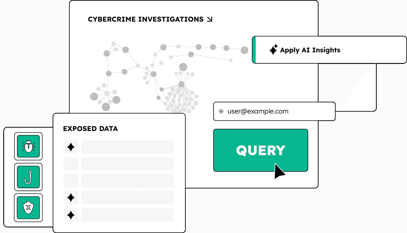 SpyCloud Cybercrime Investigations interface showing identity intelligence and linked investigation data