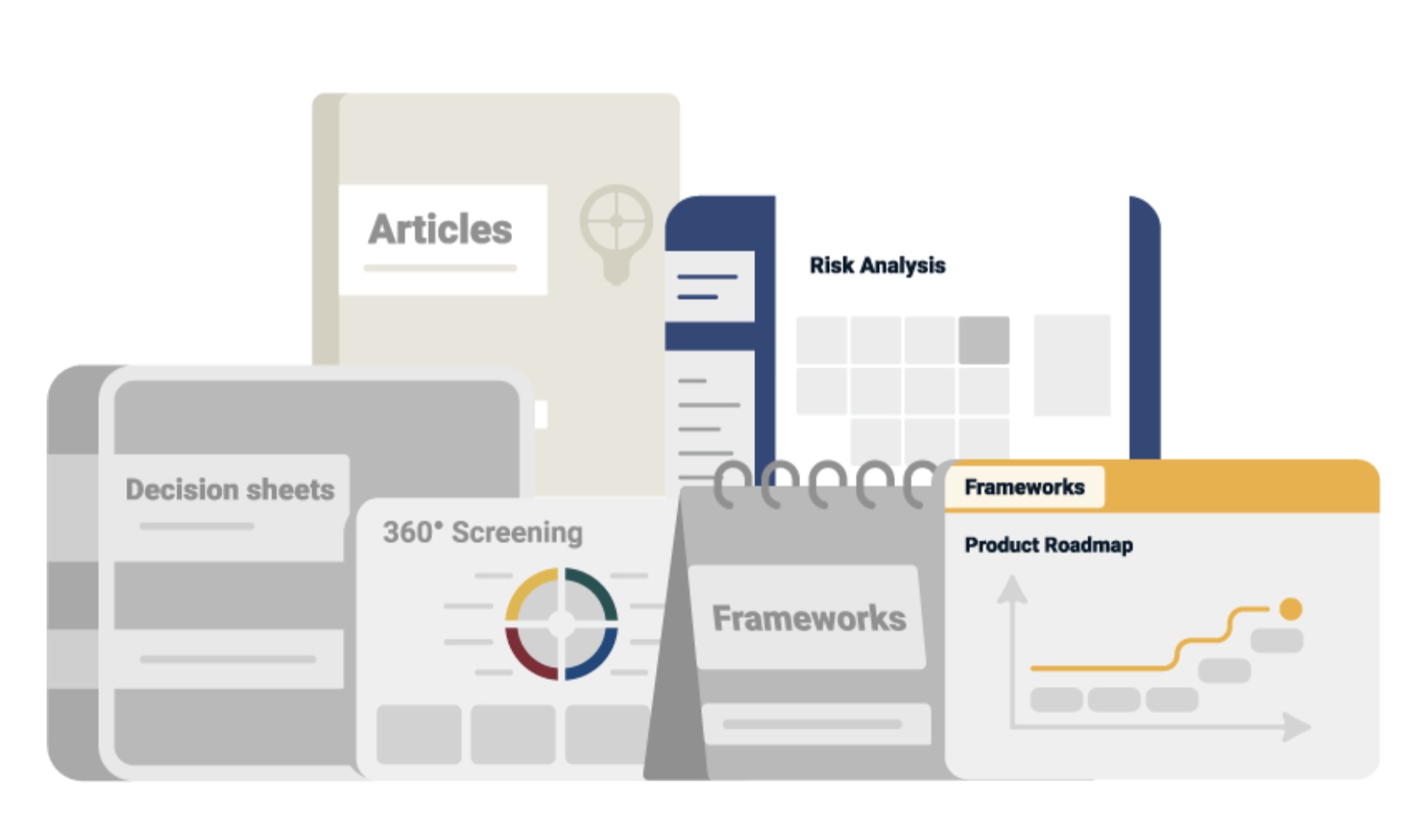GrowthWheel product illustration showing decision sheets, screening tools, articles, and frameworks