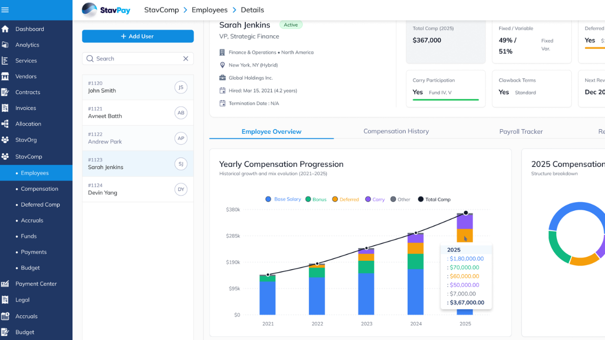 StavComp product dashboard showing compensation progression