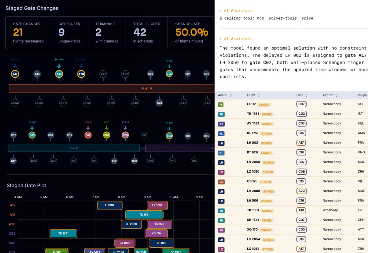Aura gate-scheduling demo showing reassigned flights, gate timelines and solver output