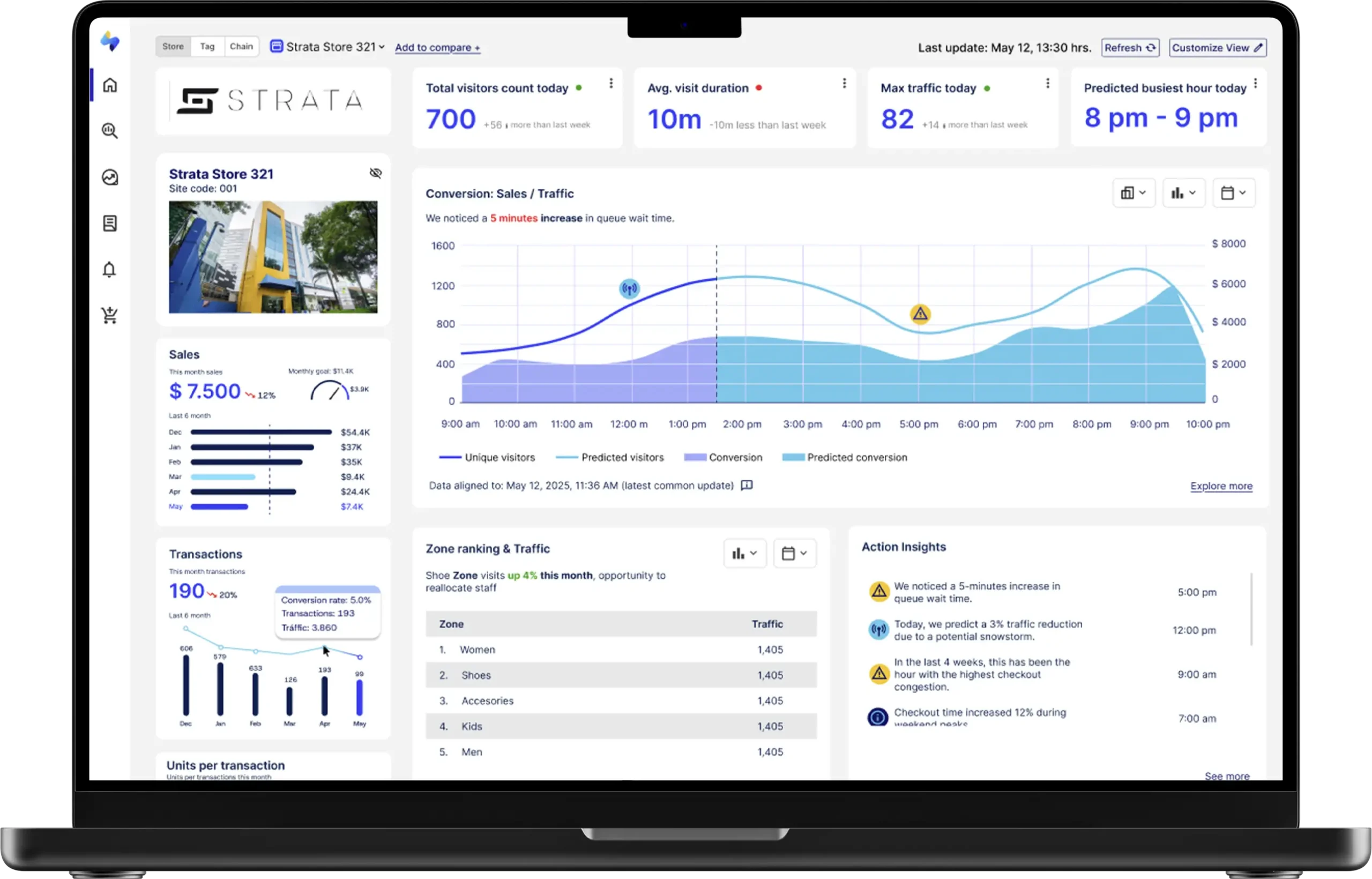 StrataVision retail performance dashboard shown on a laptop