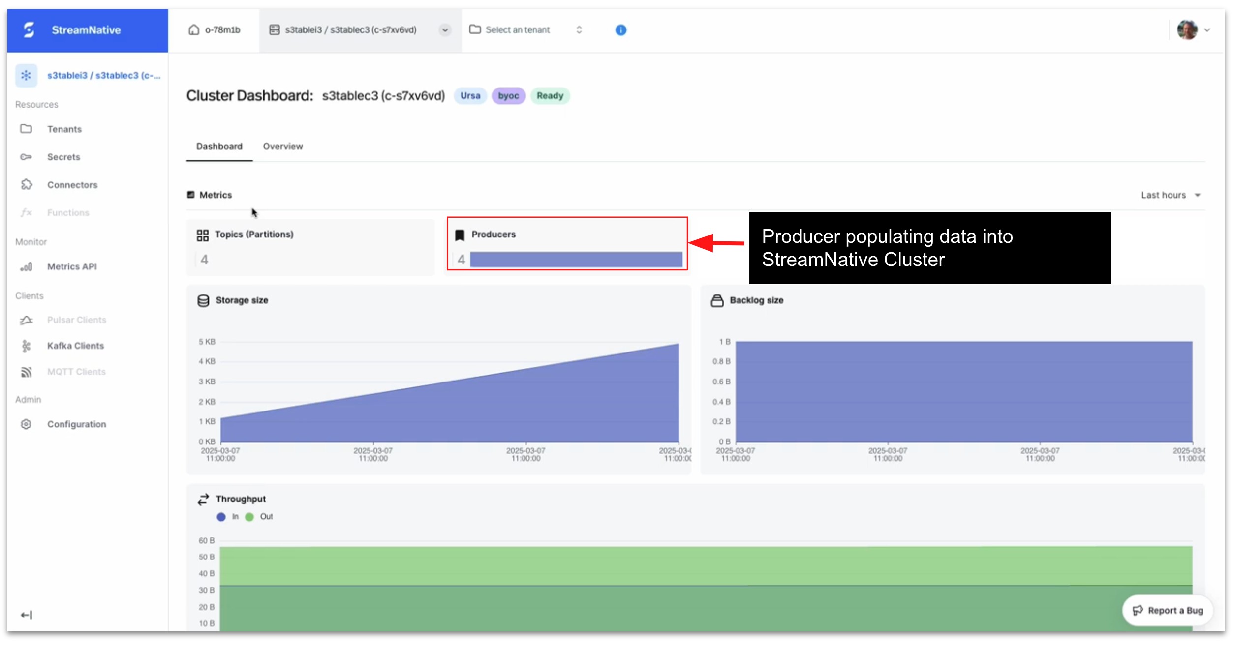 StreamNative Cloud dashboard showing an Ursa bring-your-own-cloud cluster, producers, storage and backlog charts