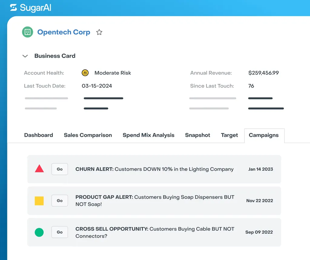 SugarAI account dashboard showing churn, product-gap and cross-sell alerts