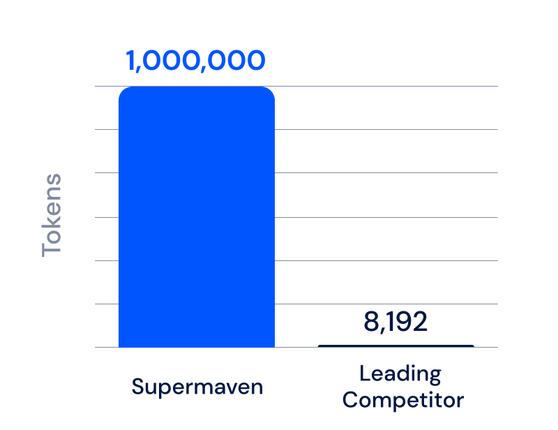 Official Supermaven graphic comparing its context window with other coding tools