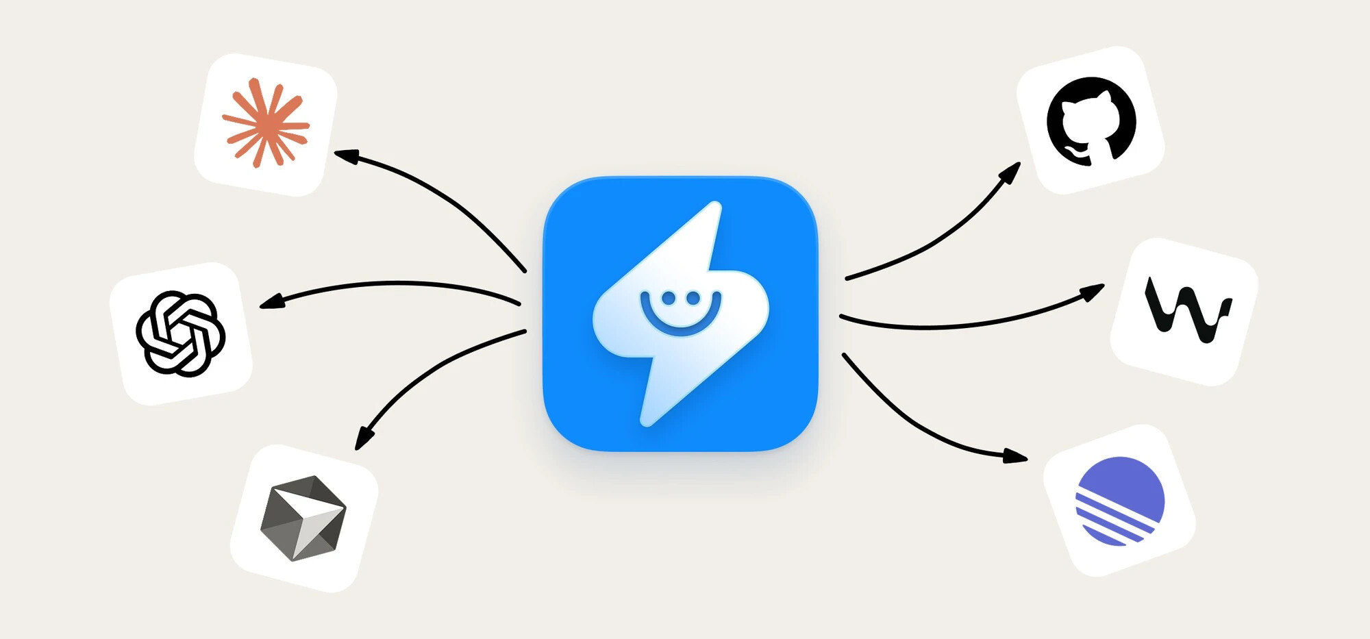 Diagram showing Supernormal connected to AI and work tools through MCP