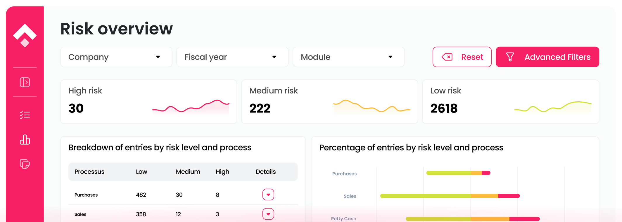 Supervizor product interface displaying its risk overview