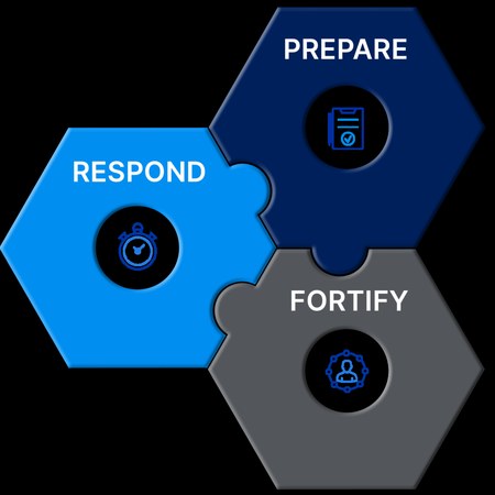 Surefire Cyber Inc.