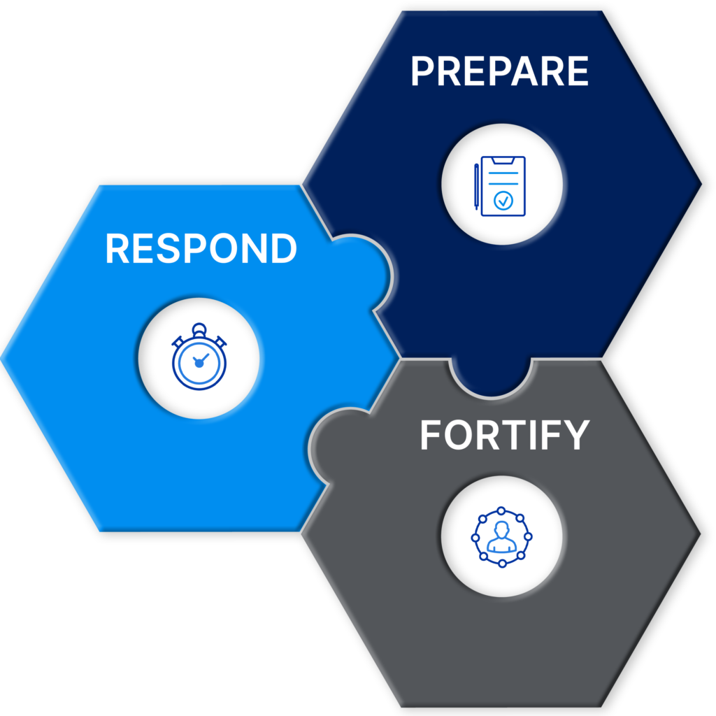 Surefire Cyber Inc. brand mark