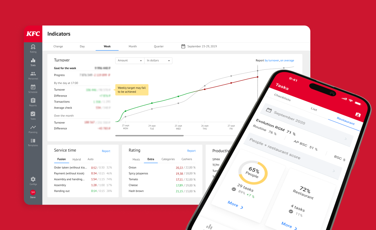 KFC DSR product illustration showing a restaurant performance dashboard and a mobile task list