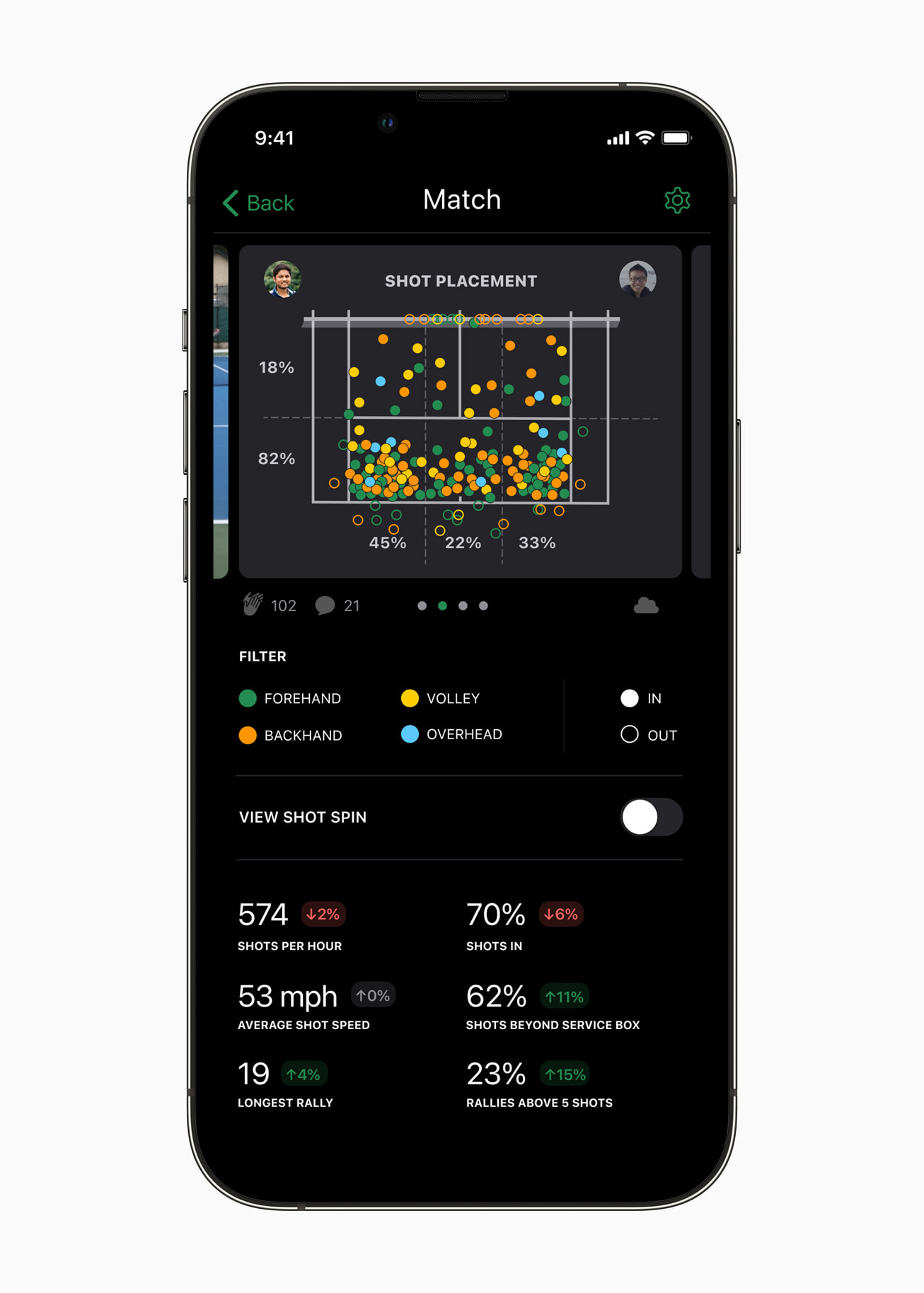 SwingVision shot-placement screen shown on an iPhone