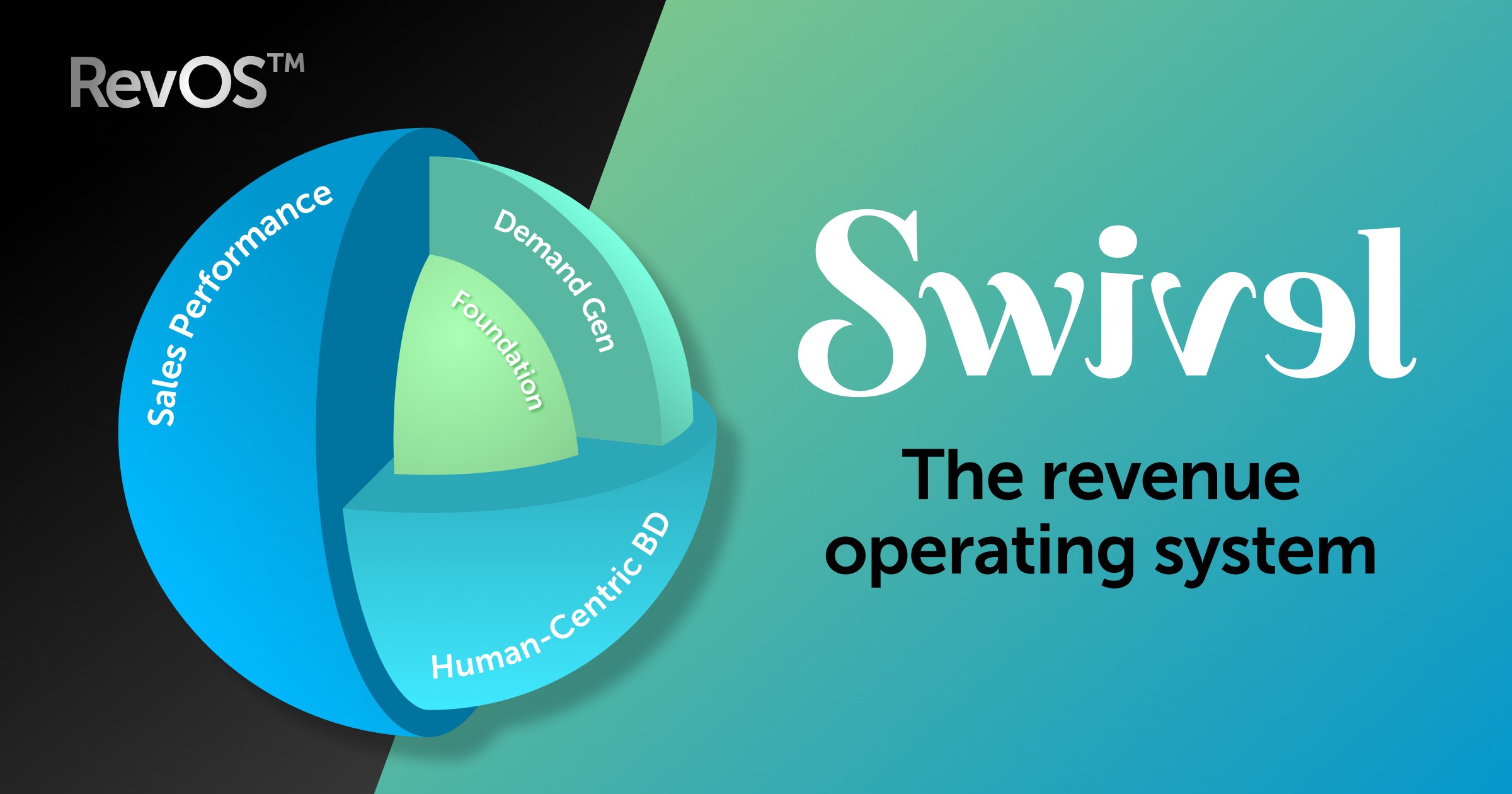 Swivel RevOS revenue operating system diagram