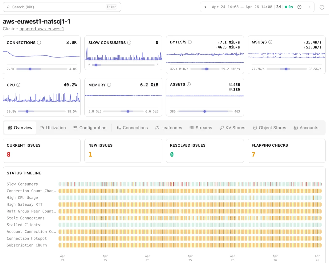 Synadia Insights server view with connection counts, throughput, resource metrics, and a status timeline
