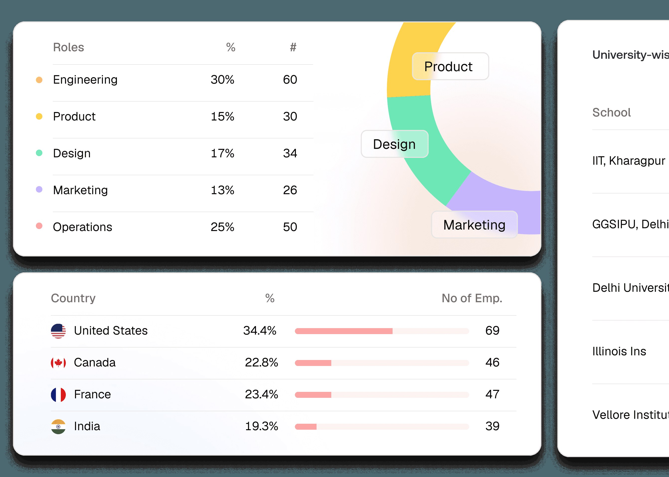 Synaptic product view showing team composition and talent movement information