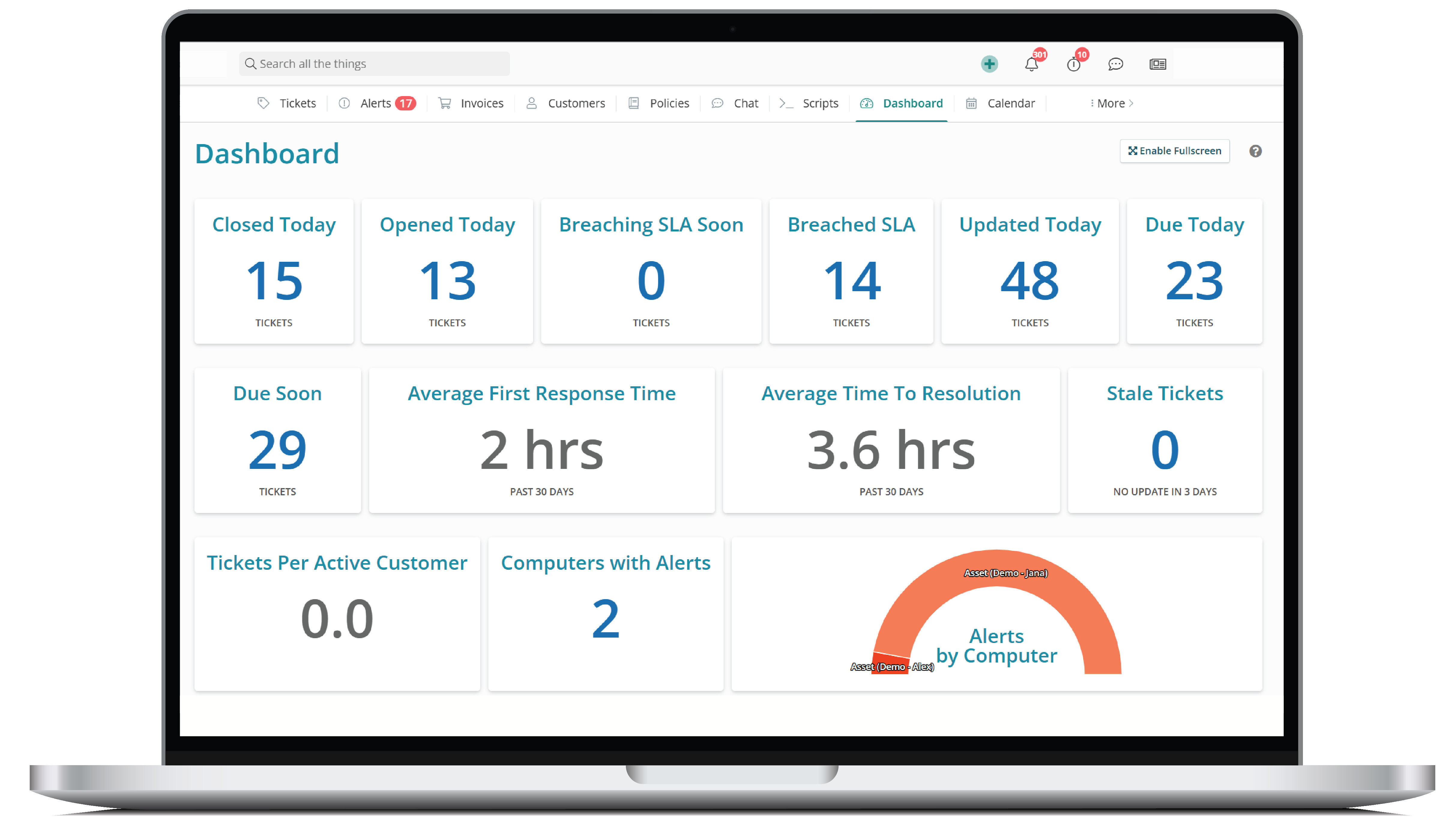 Syncro dashboard showing ticket, response-time and endpoint alert metrics