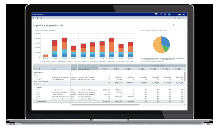 Historical Axiom Capital Planning dashboard showing investments by asset class and strategic objective