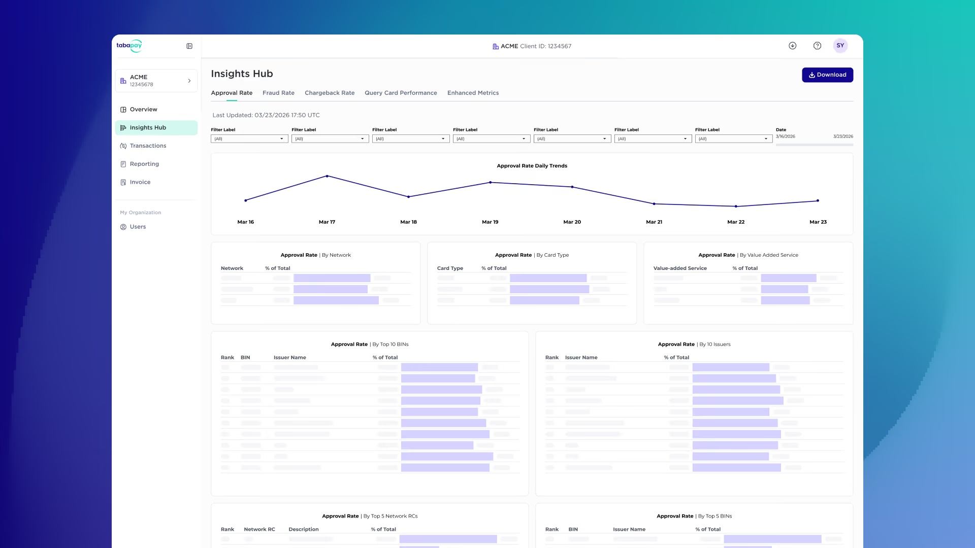TabaPay’s illustrative Insights Hub showing approval trends and breakdowns by network and card type