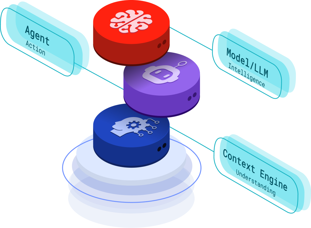 Tabnine diagram showing the model, agent action, and Context Engine as separate layers