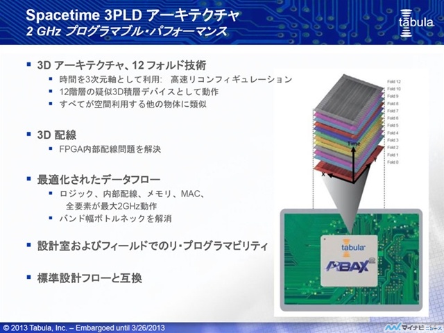 A 2013 Tabula presentation slide showing the ABAX chip beneath twelve conceptual Spacetime layers