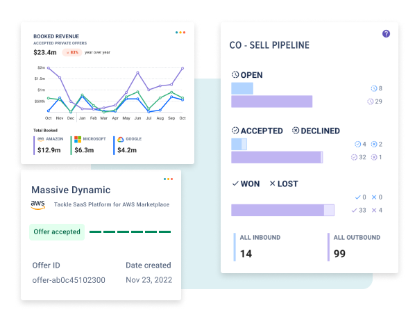 Tackle product illustration showing booked revenue, private offers, and co-sell pipeline