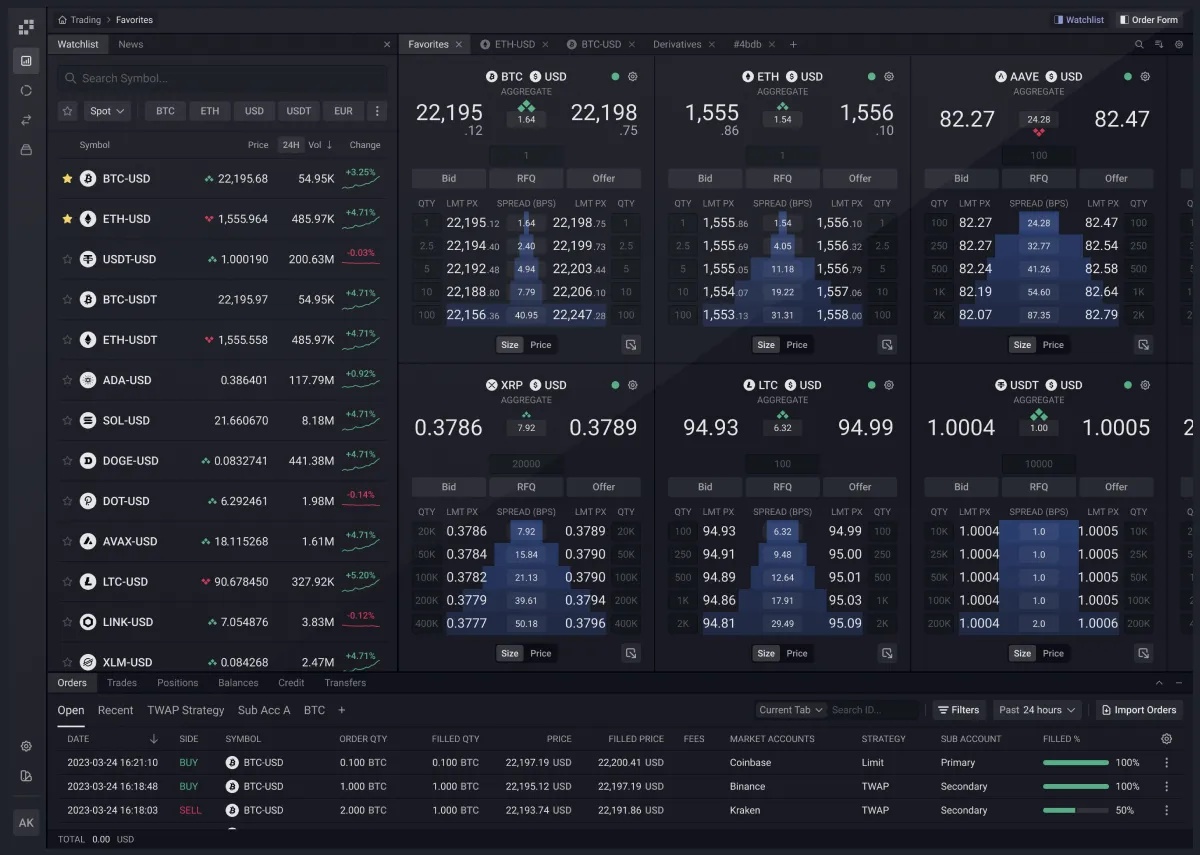 Talos trading interface showing market prices, order entry and trading activity
