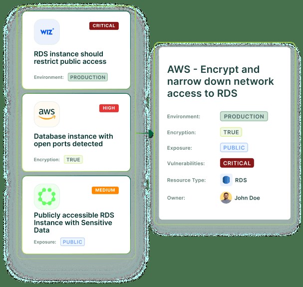 Tamnoon consolidating three separate cloud alerts into one prioritized RDS remediation task