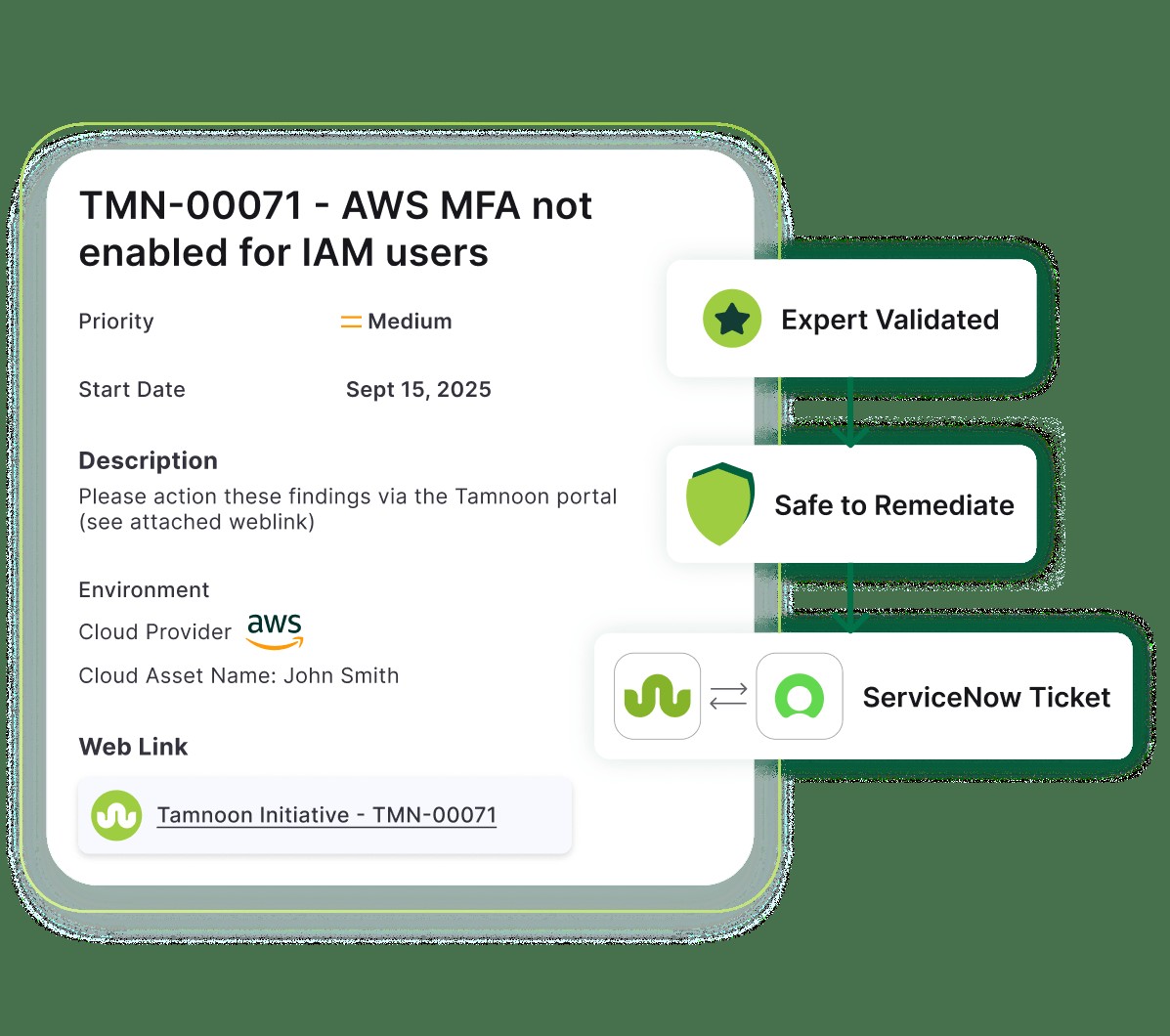 Tamnoon remediation ticket showing expert-validated, safe-to-remediate steps flowing into a ServiceNow ticket