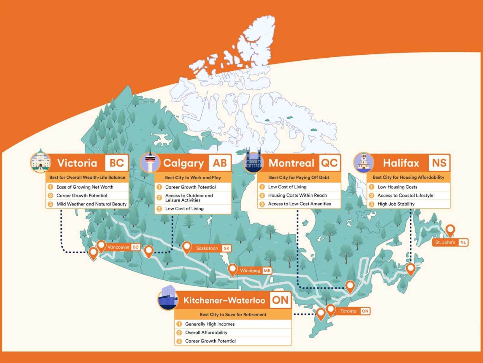 Illustrated map of Canada comparing cities for wealth and life balance