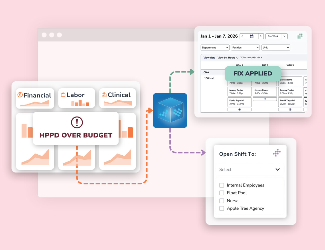 Covr product illustration showing operational data flowing into scheduling and staffing decisions