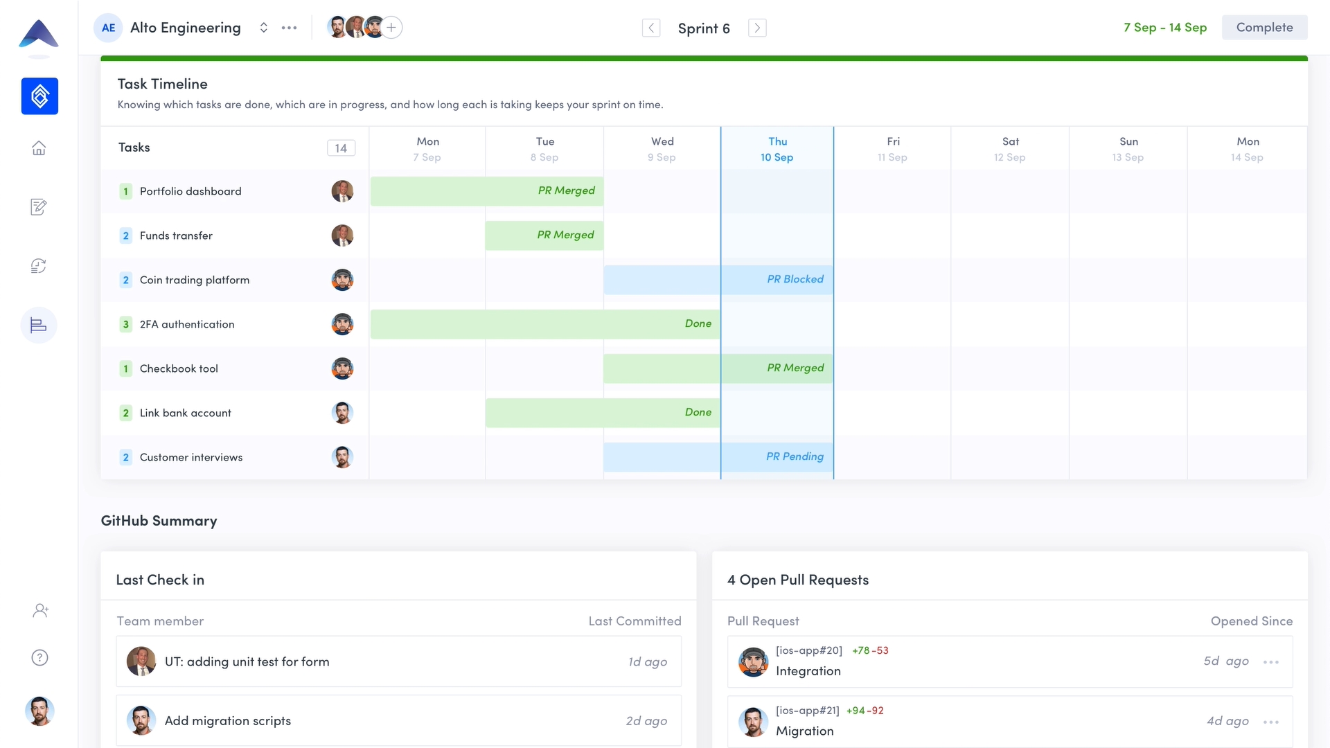Tara AI sprint timeline with task states and a GitHub summary