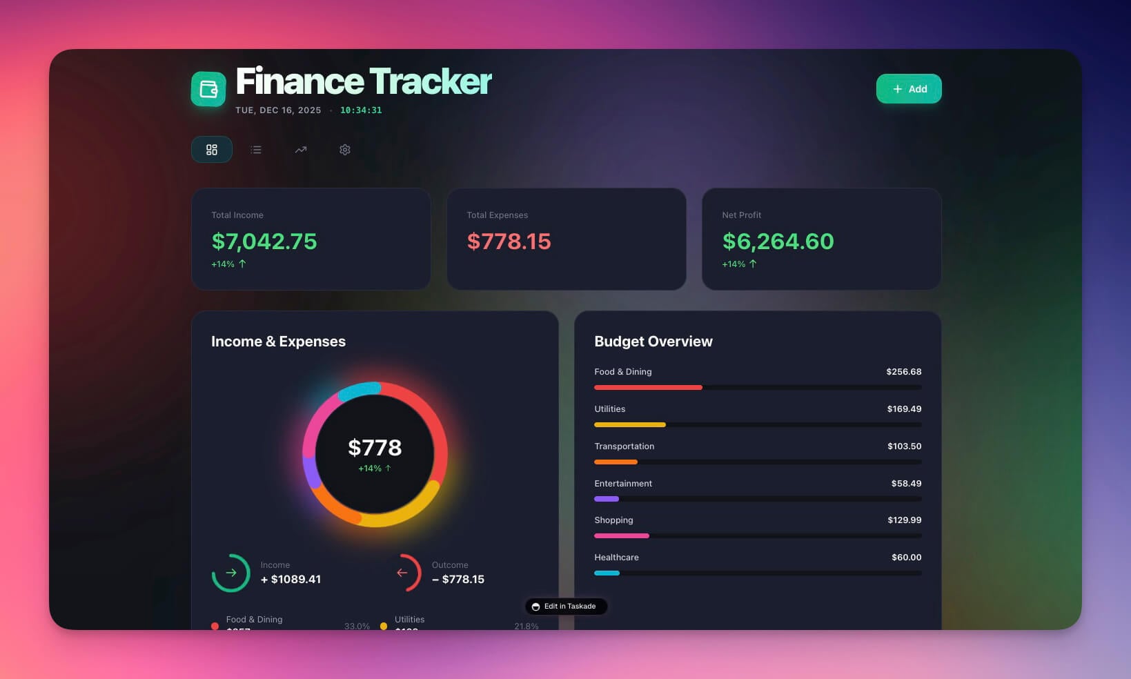 Finance Tracker app built with Taskade Genesis showing income, expenses, profit, and budget charts
