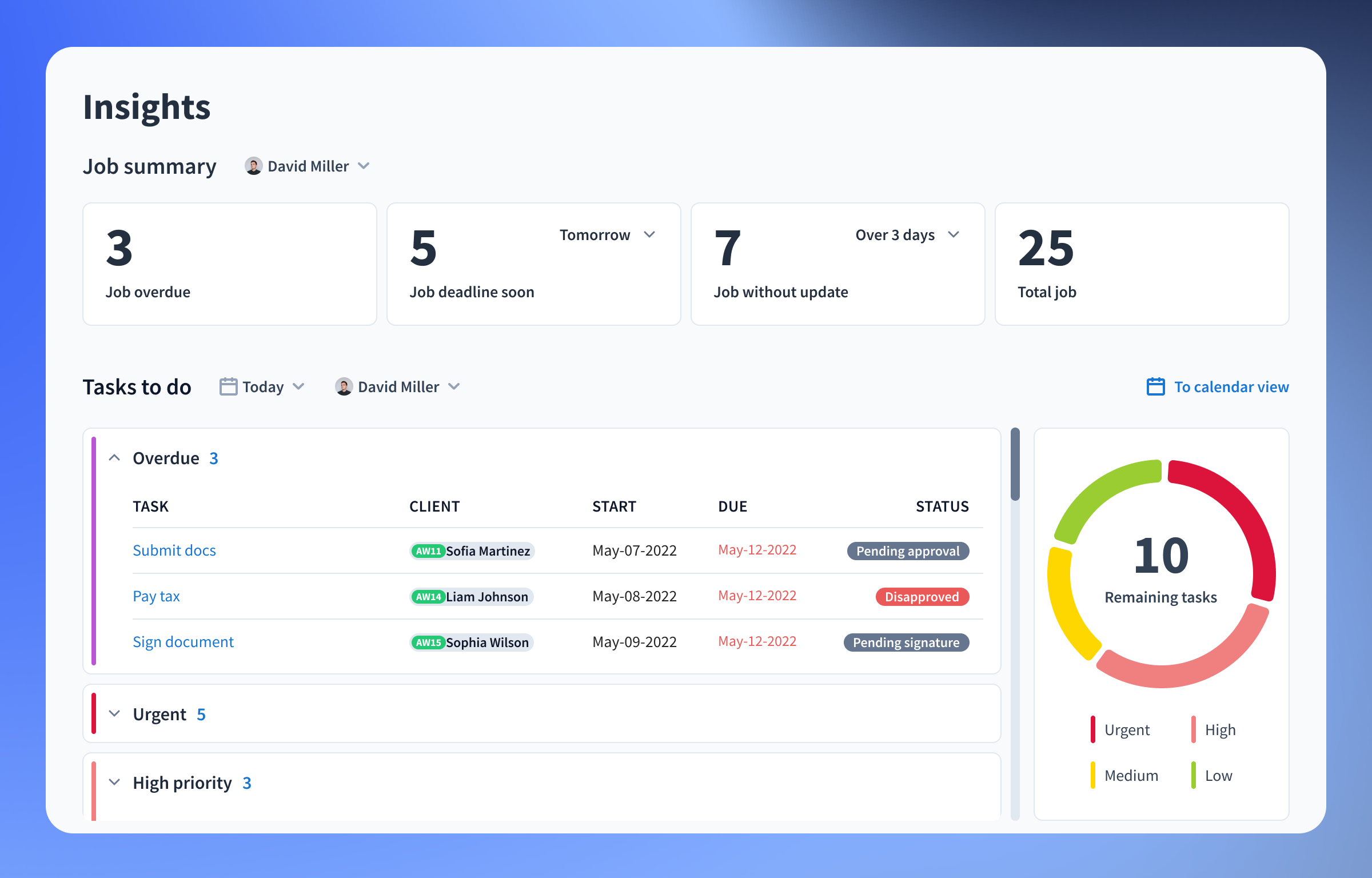 TaxDome promotional Insights dashboard with sample overdue jobs, approaching deadlines, and task statuses