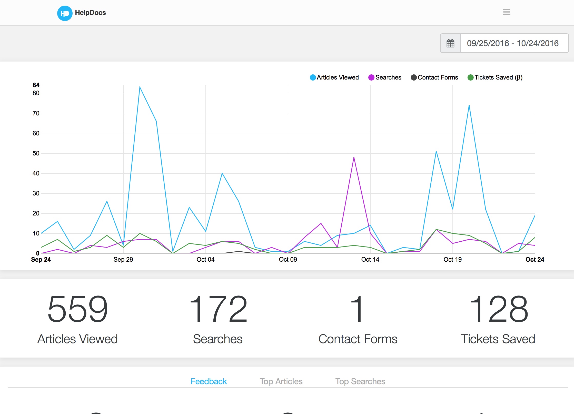 The early HelpDocs dashboard, showing a list of help articles and categories