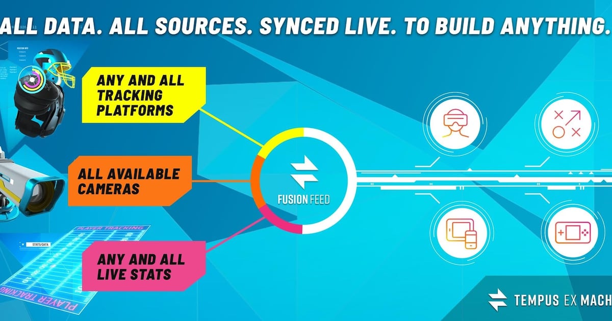 FusionFeed diagram showing tracking, cameras and live statistics flowing into a synchronized feed