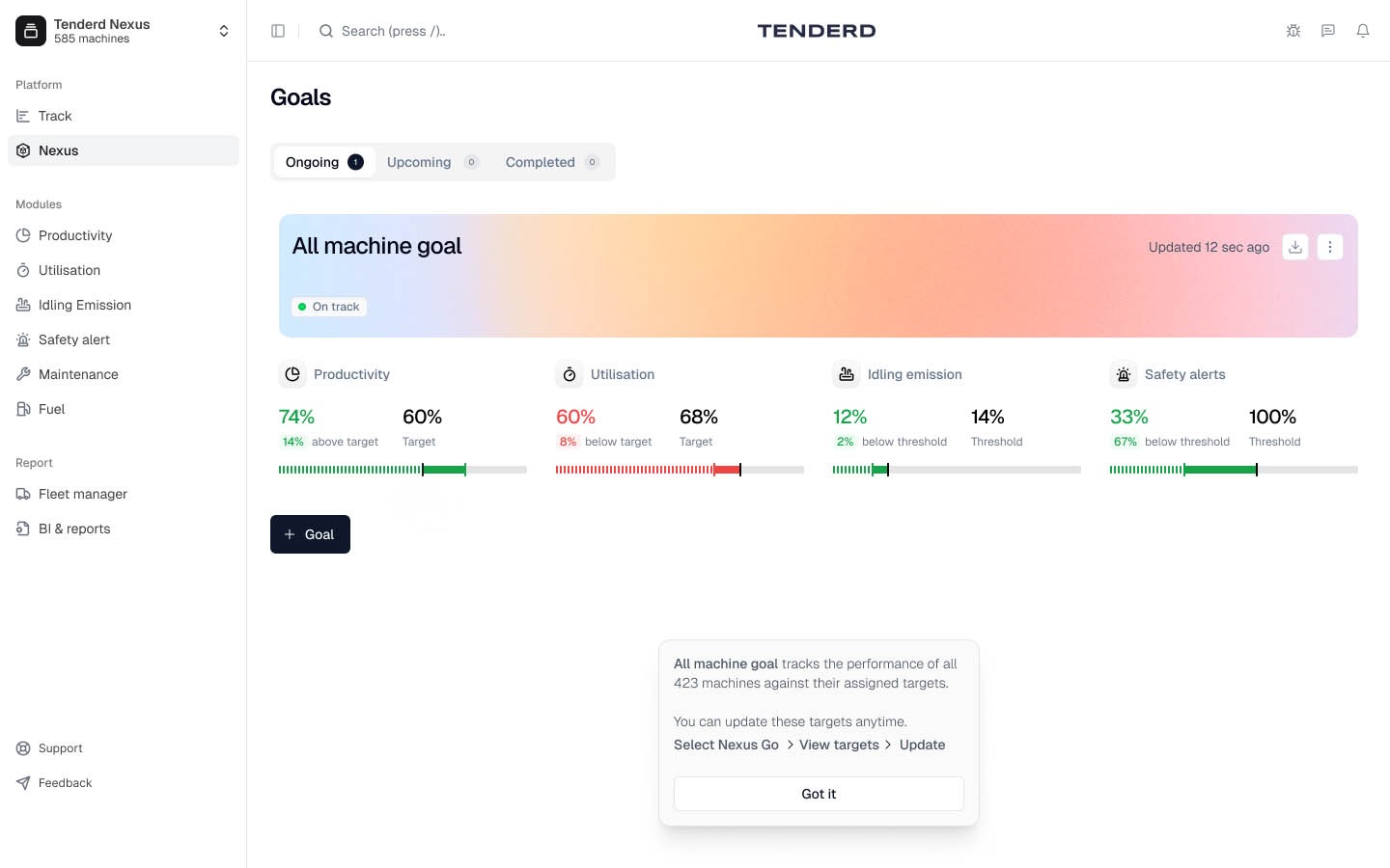 TENDERD Nexus dashboard with productivity, utilization, idling emissions and safety targets