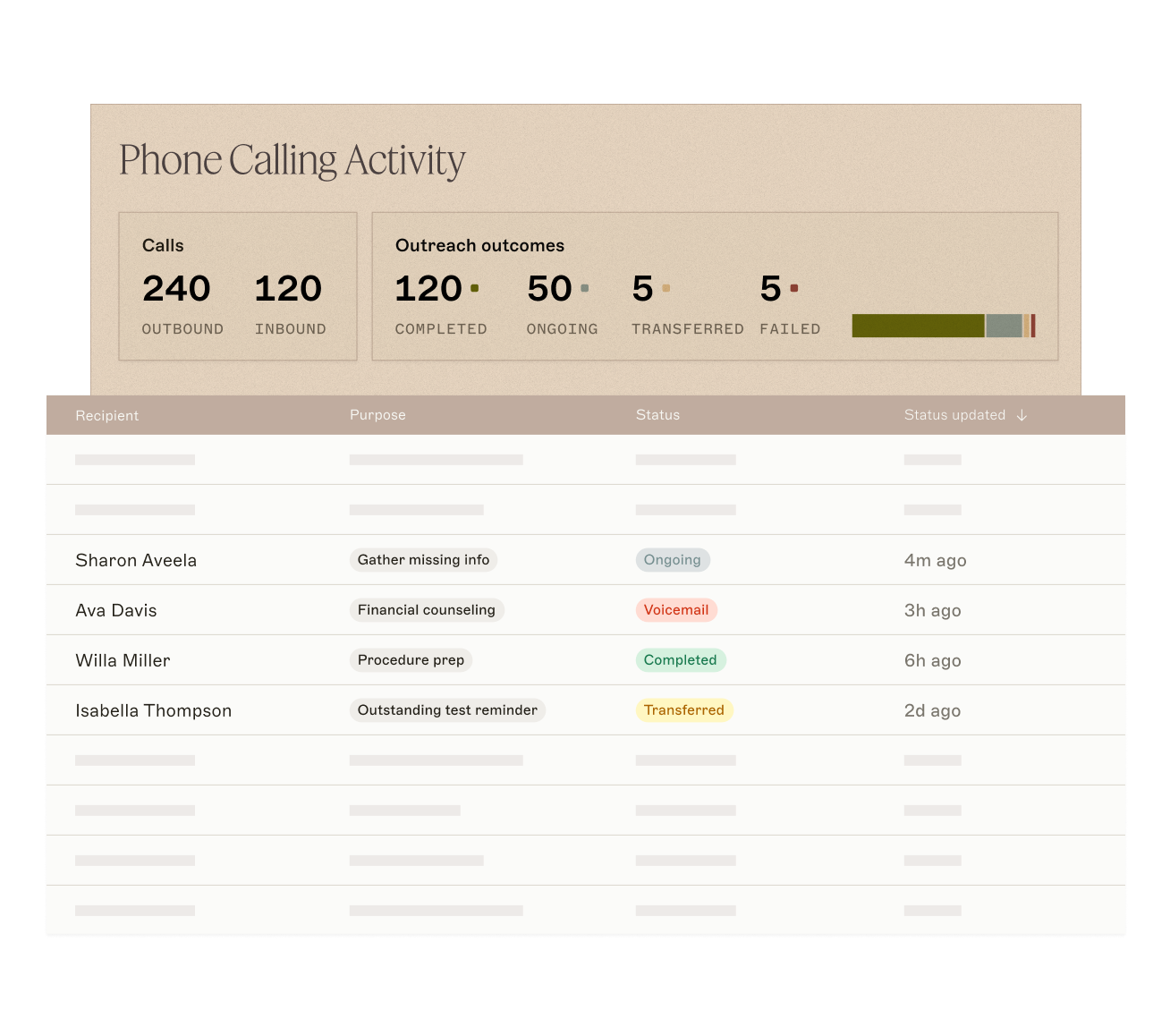 Tennr product illustration showing phone calling activity and outreach outcomes