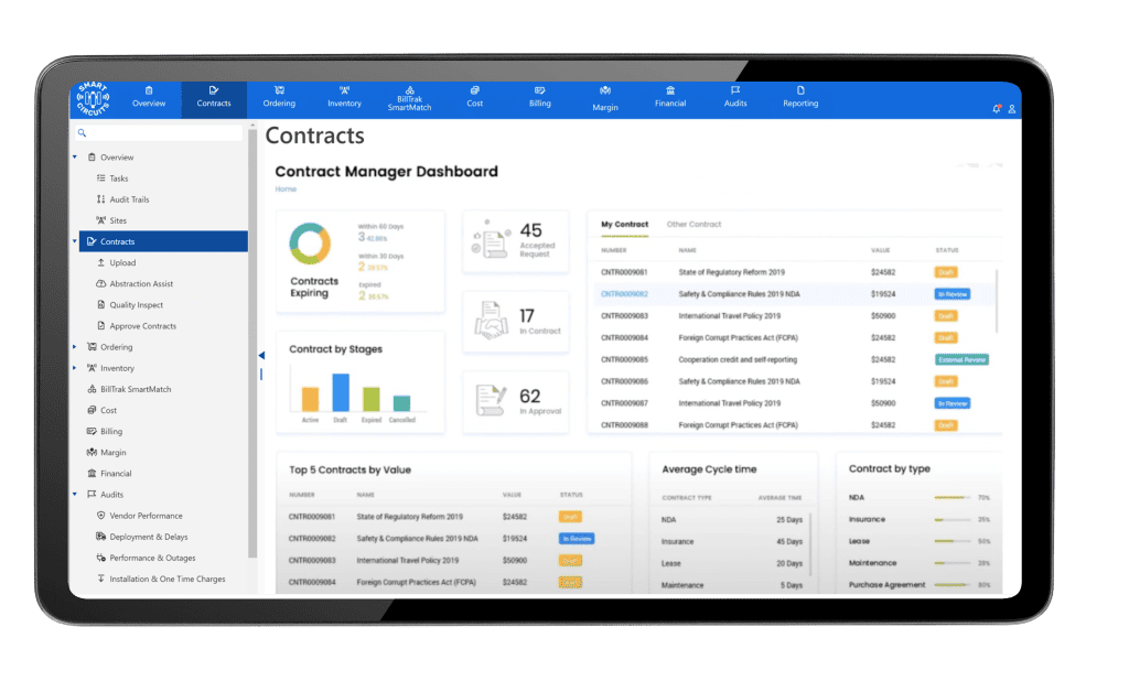 SmartCircuit Contract Manager dashboard showing contract and financial information