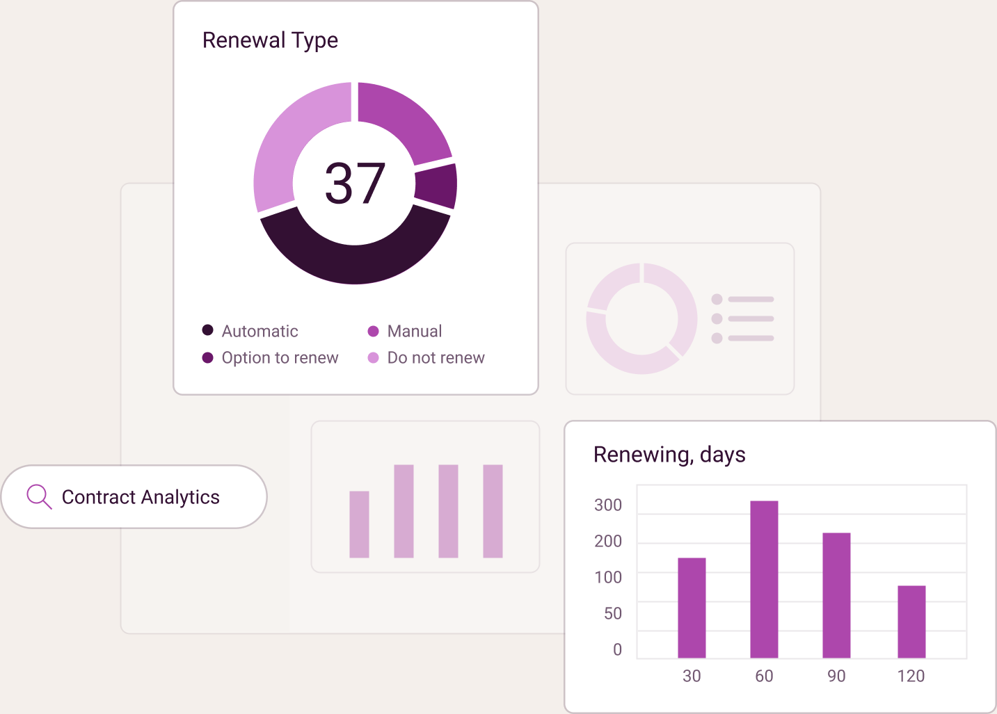 Terzo marketing graphic showing renewal types and contract renewal timing