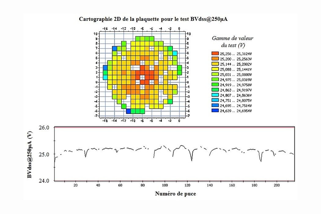 Test Acuity Solutions and the chip that passed too easily