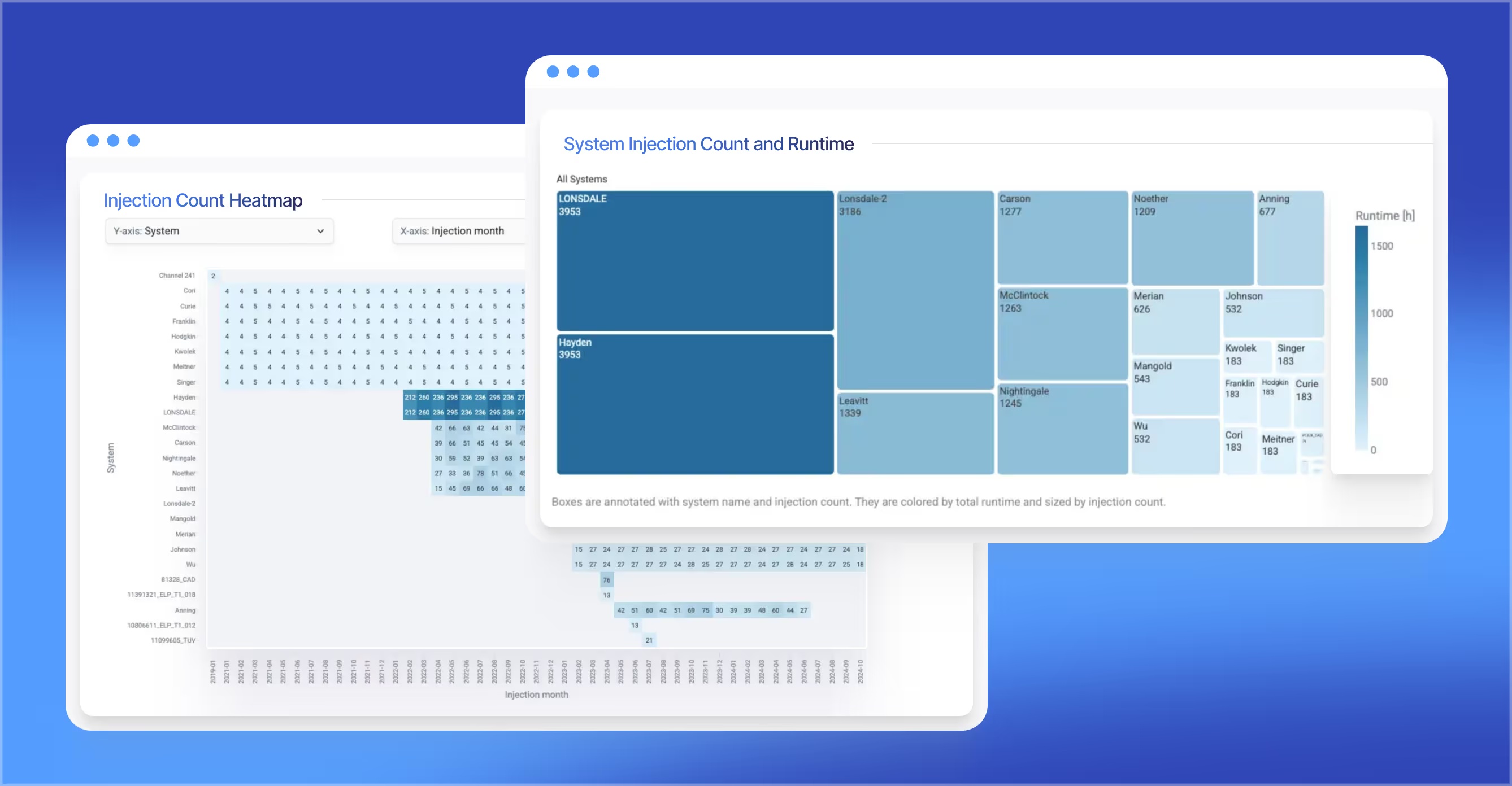 Chromatography Insights product graphic showing instrument injection counts, runtime, and a usage heatmap