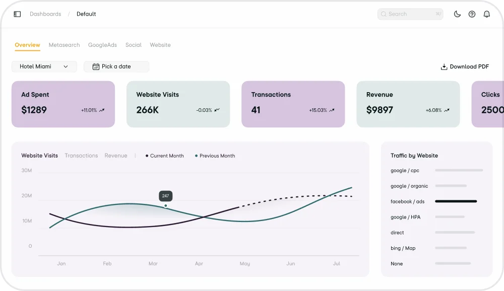 Tagalitics dashboard showing consolidated marketing performance reporting