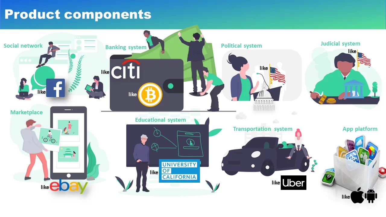 The Movement’s illustrated product map showing social networking, a marketplace, payments, transport and governance