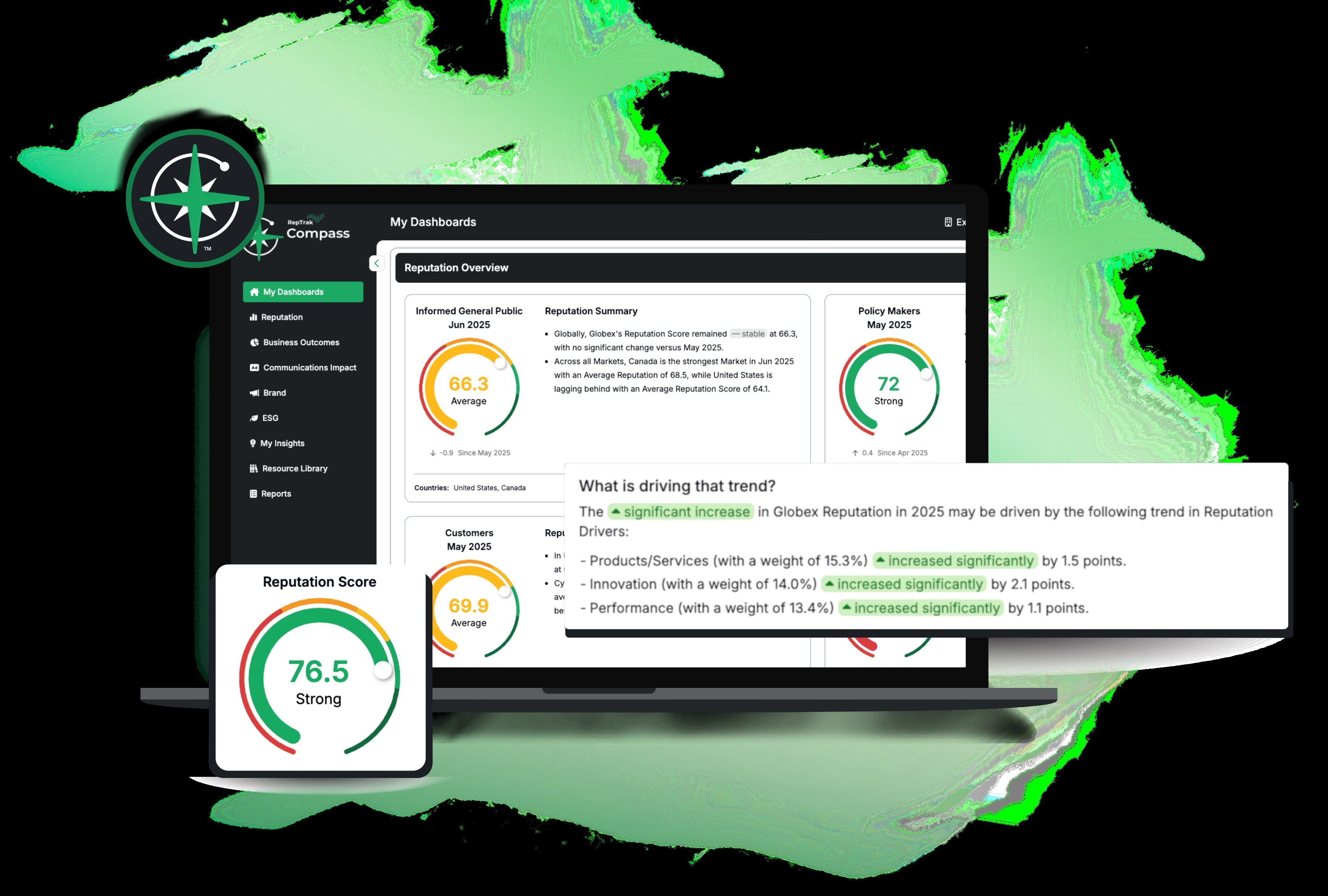 RepTrak Compass product mockup showing reputation dashboards and diagnostic summaries