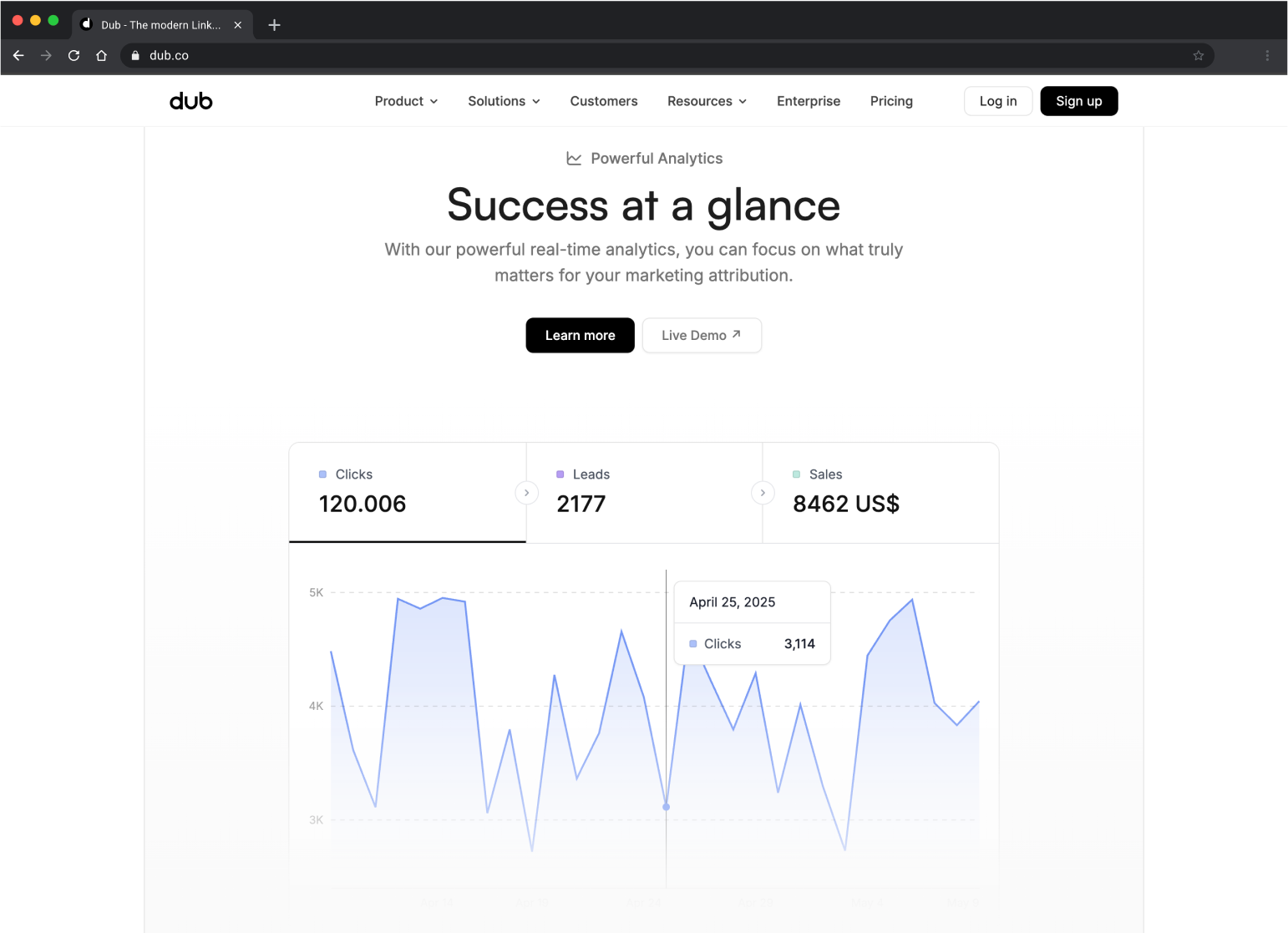 Dub analytics interface with charts and click metrics
