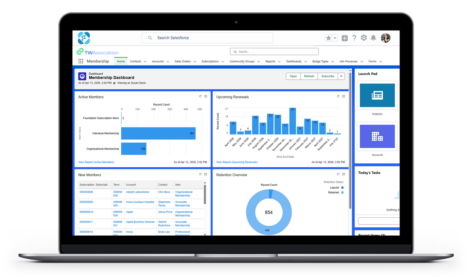Fonteva membership dashboard on Salesforce showing member counts, renewals and retention
