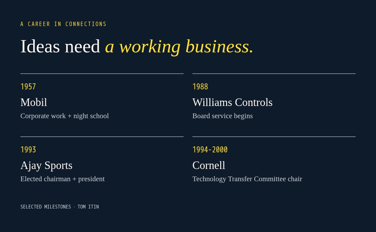 Illustrated timeline: Mobil in 1957, Williams board in 1988, Ajay chairmanship in 1993, Cornell technology transfer from 1994 to 2000.