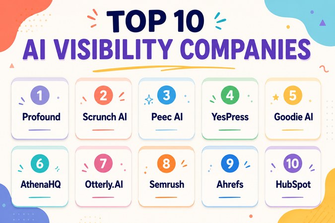 Top 10 AI Visibility Companies Leading the Future of AI Search in 2026