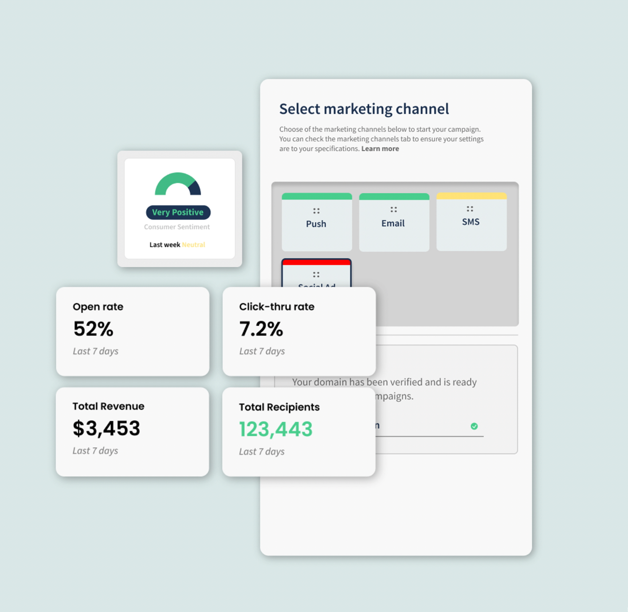 Totaligent product illustration showing channel selection and example engagement metrics