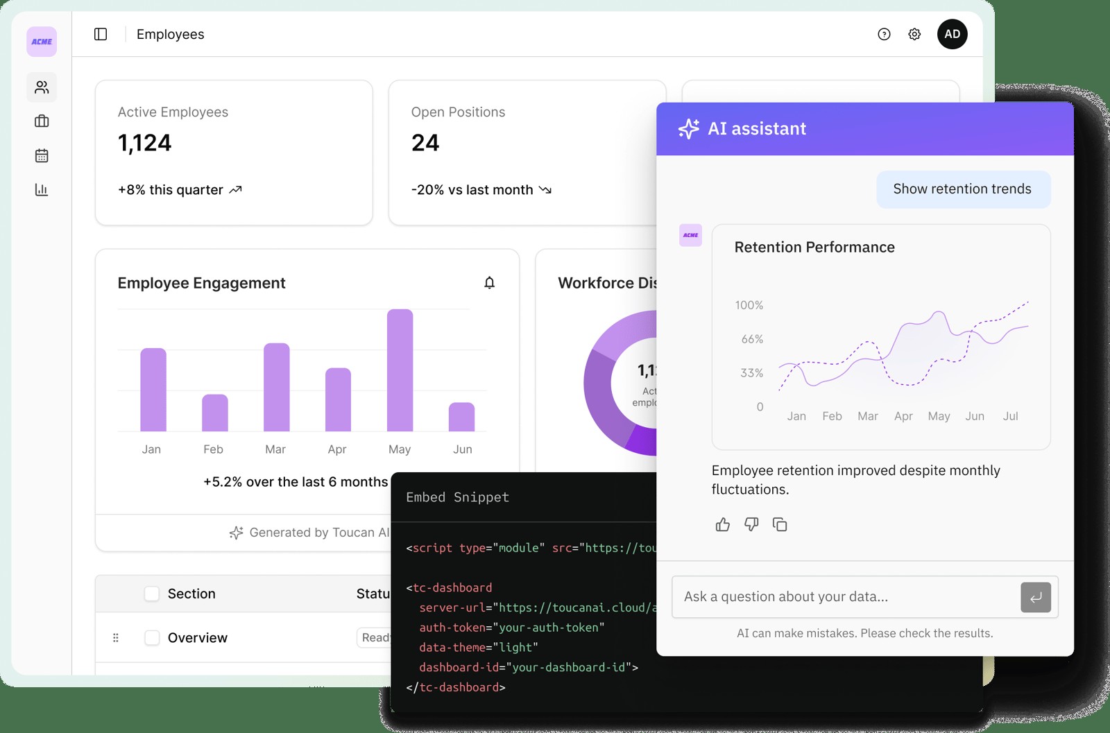 Toucan product interface showing an employee dashboard, embed code, and an AI assistant answering a retention question